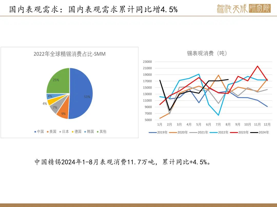 【錫周報(bào)】國(guó)內(nèi)政策重磅利好，錫價(jià)上行