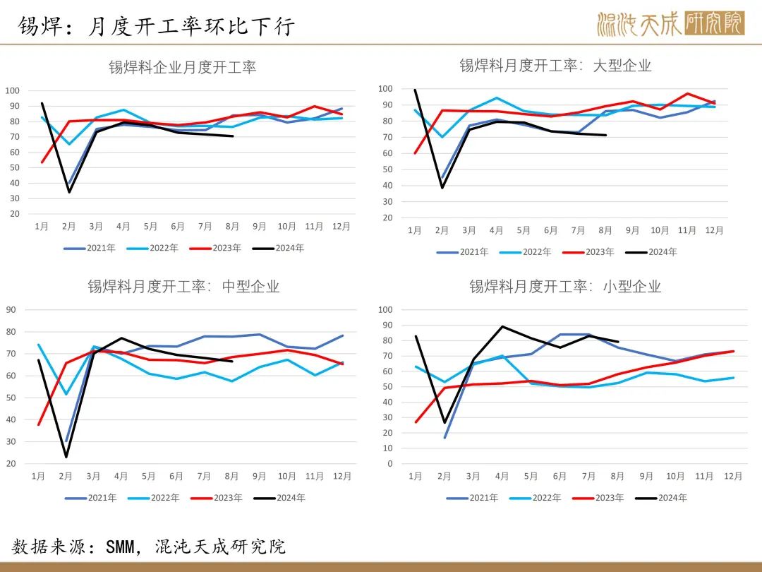 【錫周報(bào)】國(guó)內(nèi)政策重磅利好，錫價(jià)上行