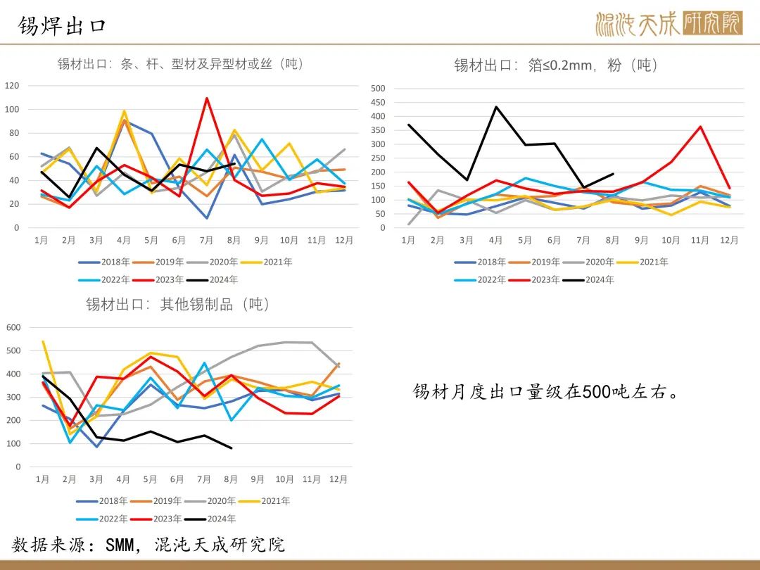 【錫周報(bào)】國(guó)內(nèi)政策重磅利好，錫價(jià)上行