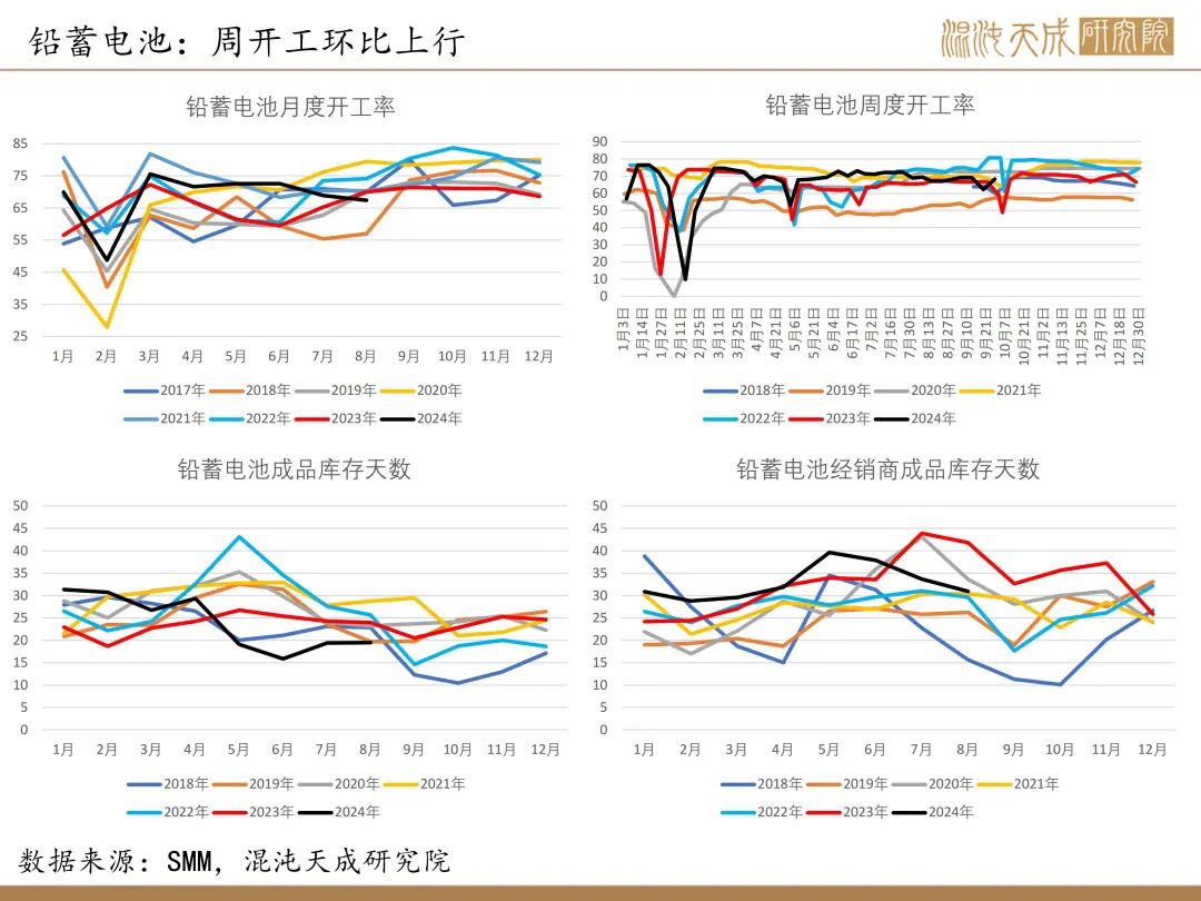 【錫周報(bào)】國(guó)內(nèi)政策重磅利好，錫價(jià)上行