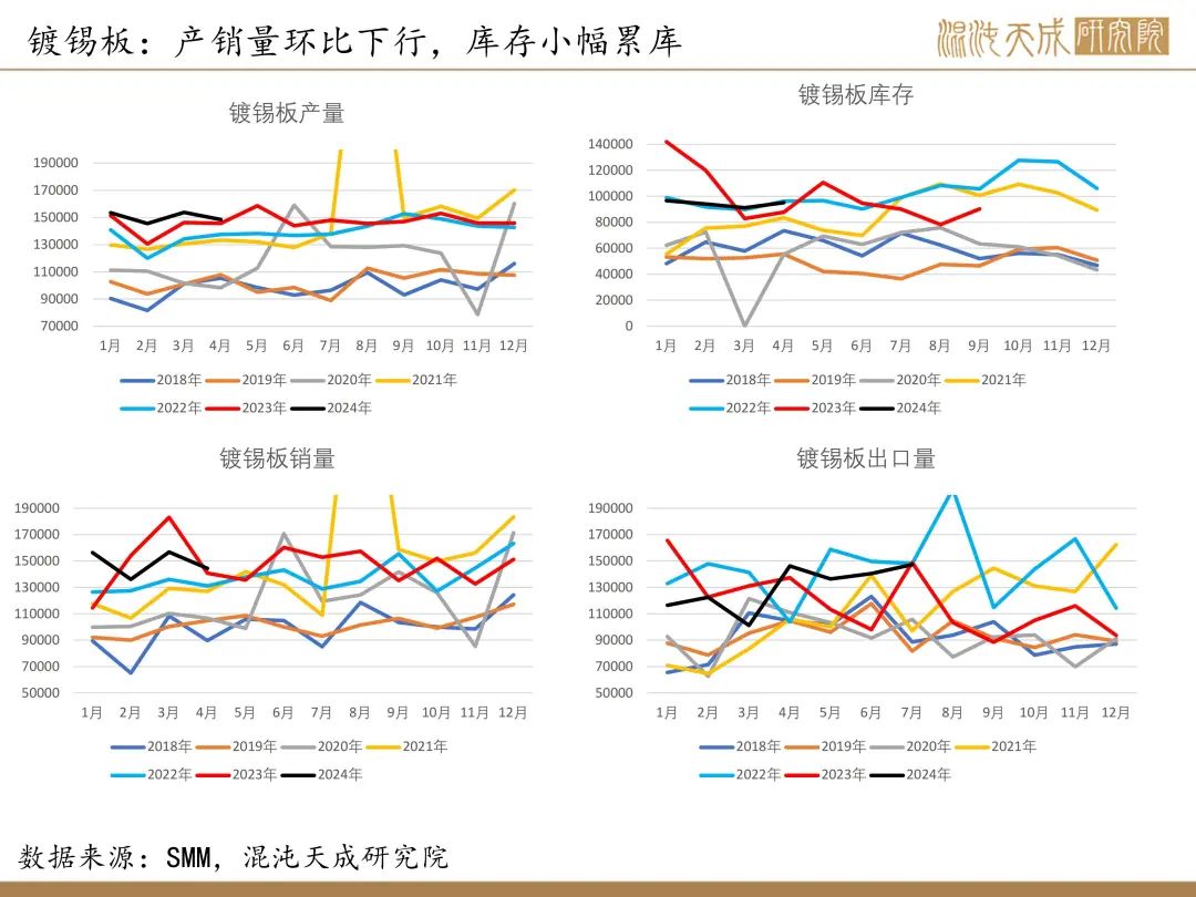 【錫周報(bào)】國(guó)內(nèi)政策重磅利好，錫價(jià)上行