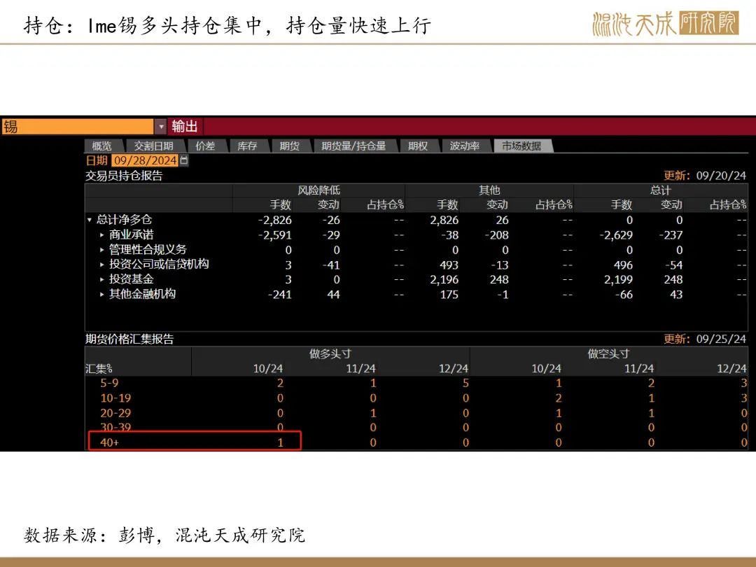 【錫周報(bào)】國(guó)內(nèi)政策重磅利好，錫價(jià)上行