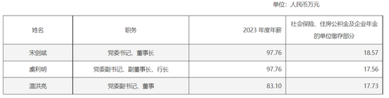 多賺27億后，杭州銀行董事長(zhǎng)加薪1萬(wàn)元
