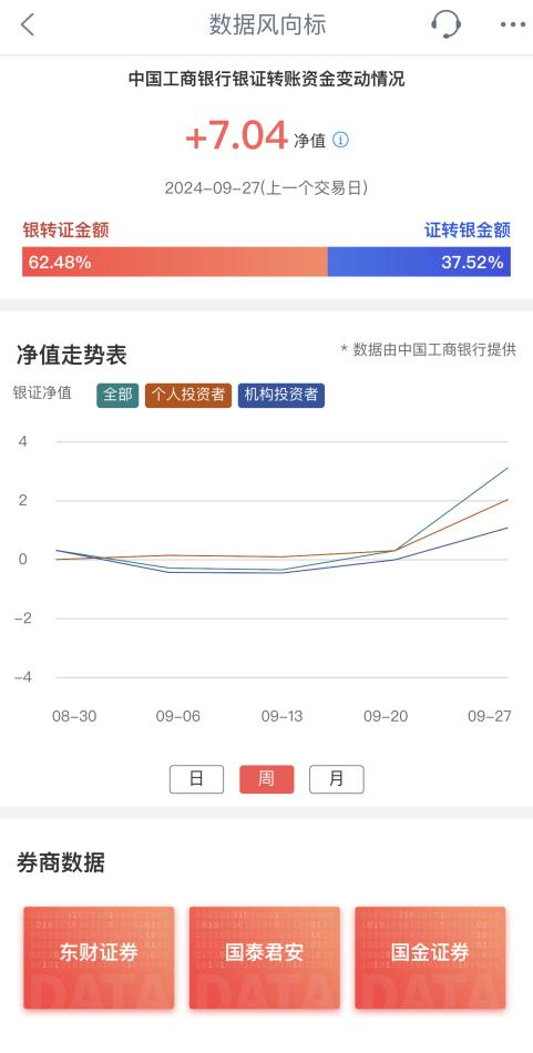 “大額存單轉(zhuǎn)讓利率正在蹭蹭漲”，資金跑步入場！