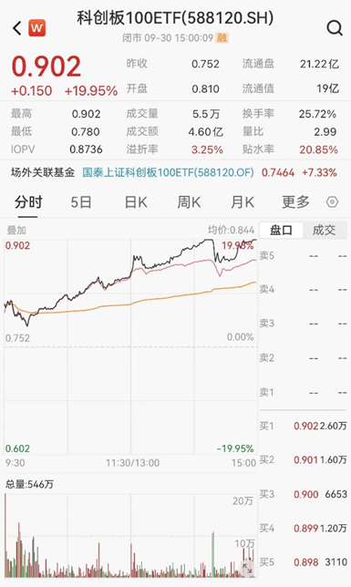 ETF日報：半導體芯片行業(yè)基本面或?qū)@著改善，可以關注芯片ETF