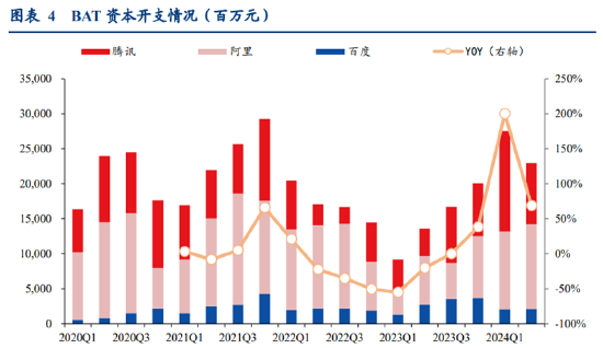 ETF日報：半導體芯片行業(yè)基本面或?qū)@著改善，可以關注芯片ETF
