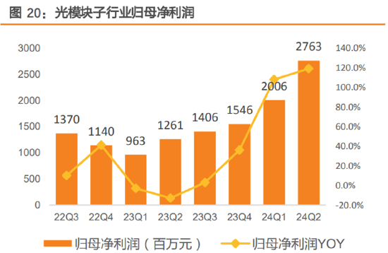 ETF日報：半導體芯片行業(yè)基本面或?qū)@著改善，可以關注芯片ETF