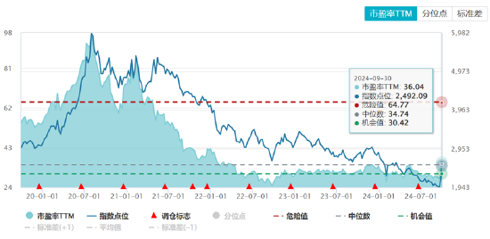 ETF日報：半導體芯片行業(yè)基本面或?qū)@著改善，可以關注芯片ETF
