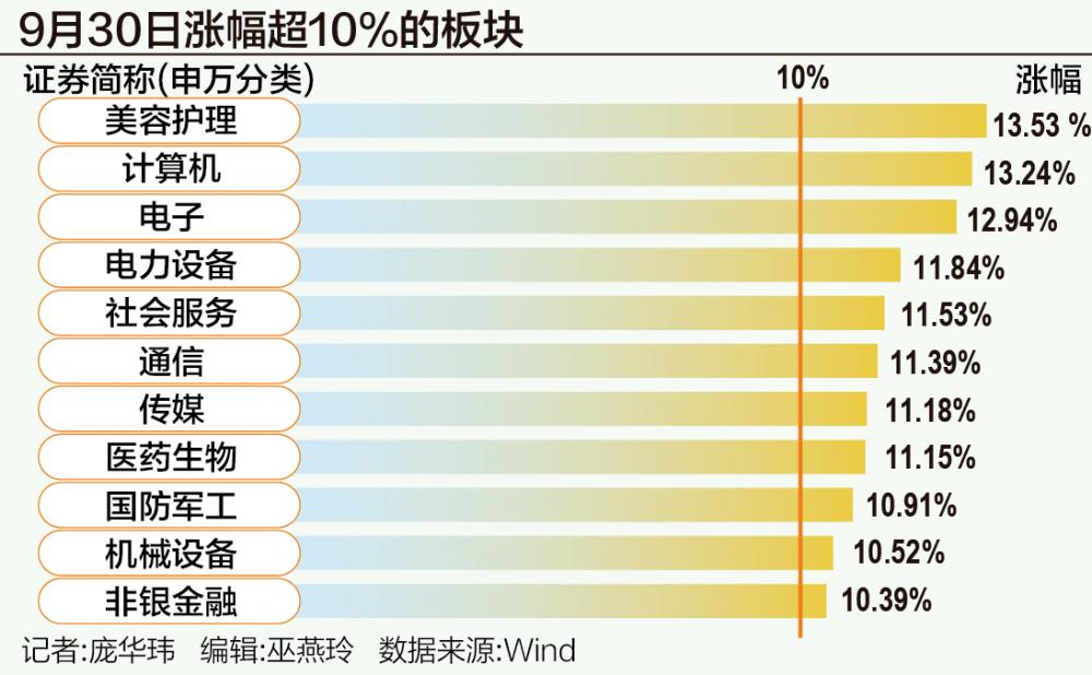 A股狂飆突破3300點：誰在跑步入場？
