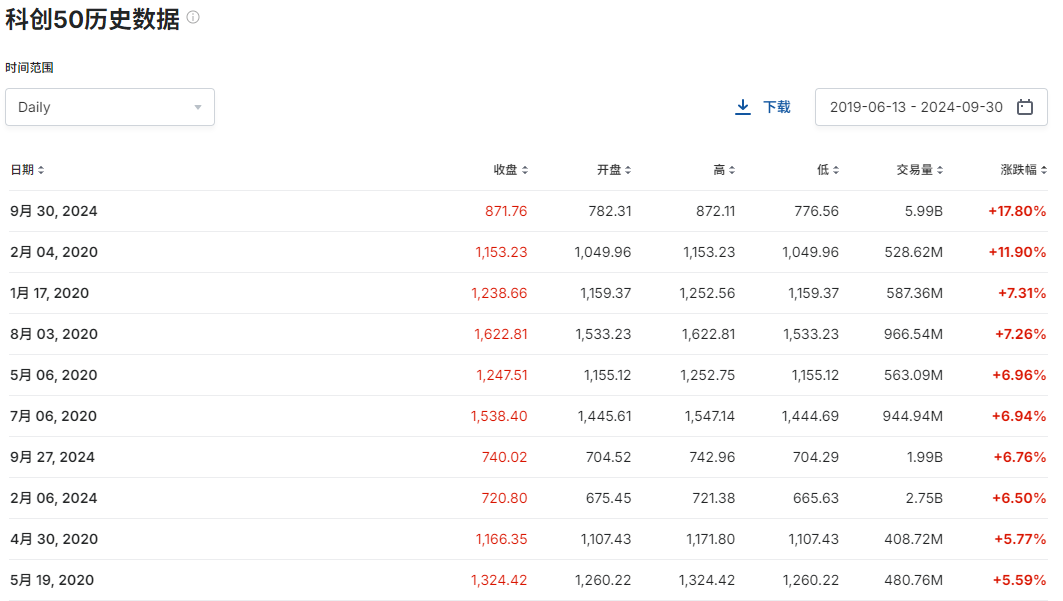 A股大漲，哪些公司被QFII看好？