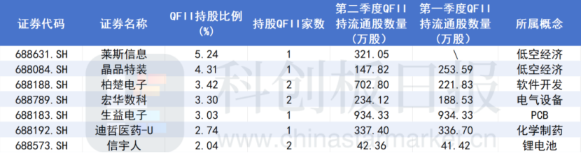 A股大漲，哪些公司被QFII看好？