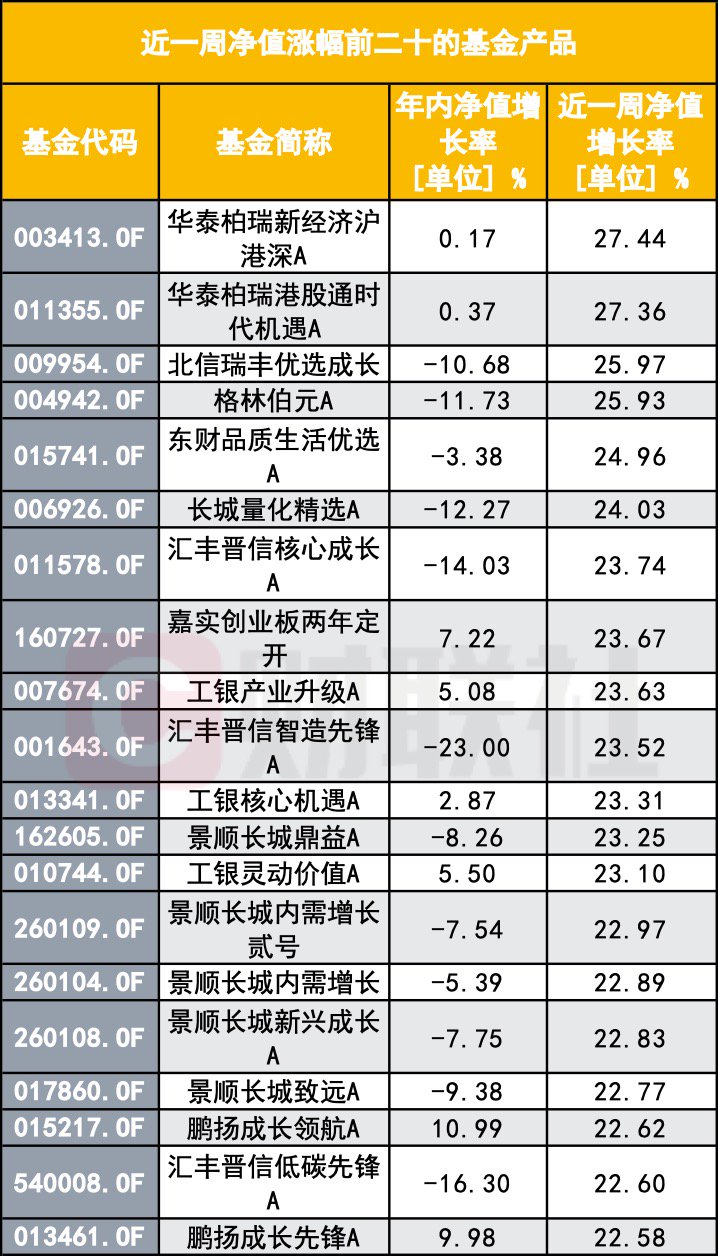 “A股大漲 怎么我的基金倒虧了？”基民靈魂拷問(wèn)：你這啥水平？