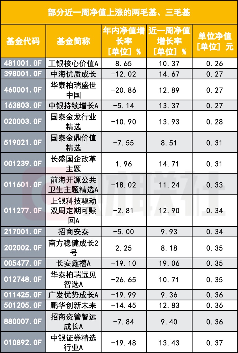 “A股大漲 怎么我的基金倒虧了？”基民靈魂拷問(wèn)：你這啥水平？