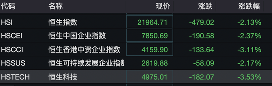 港股突變上熱搜！機(jī)構(gòu)發(fā)聲“暴力拉升不可持續(xù)”！外資釋放看好信號(hào)，已有資金在行動(dòng)……