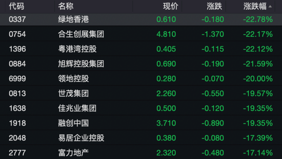 港股突變上熱搜！機(jī)構(gòu)發(fā)聲“暴力拉升不可持續(xù)”！外資釋放看好信號(hào)，已有資金在行動(dòng)……