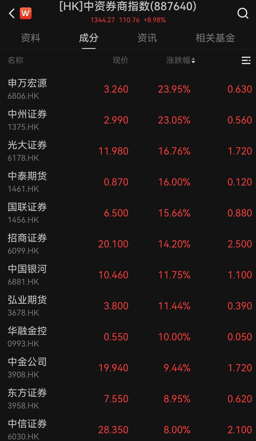 港股，大逆轉(zhuǎn)！