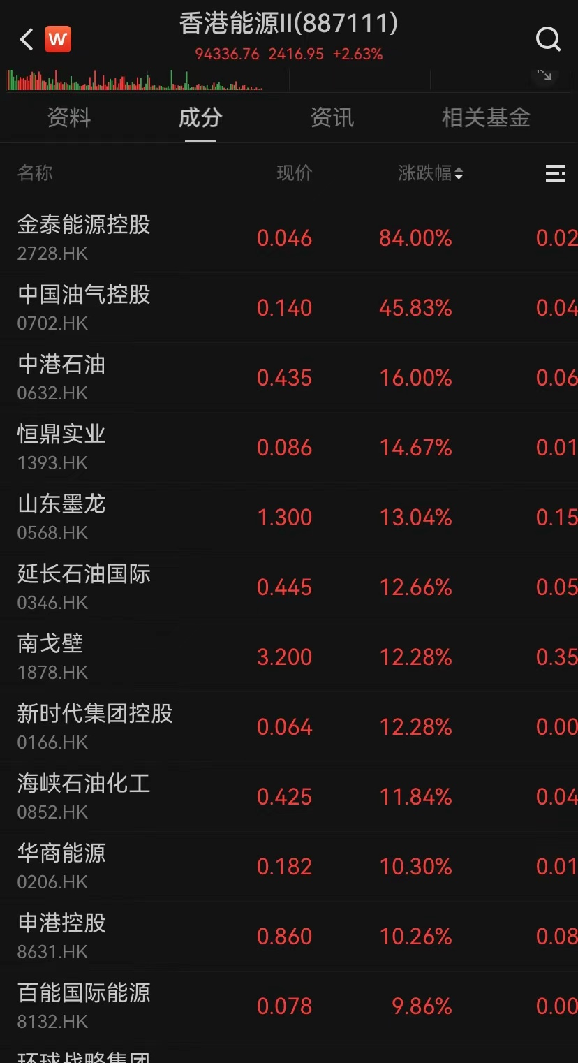 港股，大逆轉(zhuǎn)！