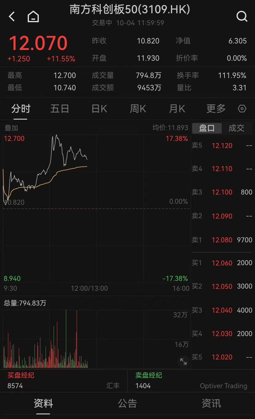 港股，大逆轉(zhuǎn)！