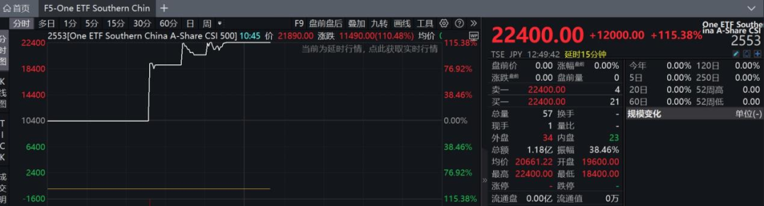 港股，大逆轉(zhuǎn)！