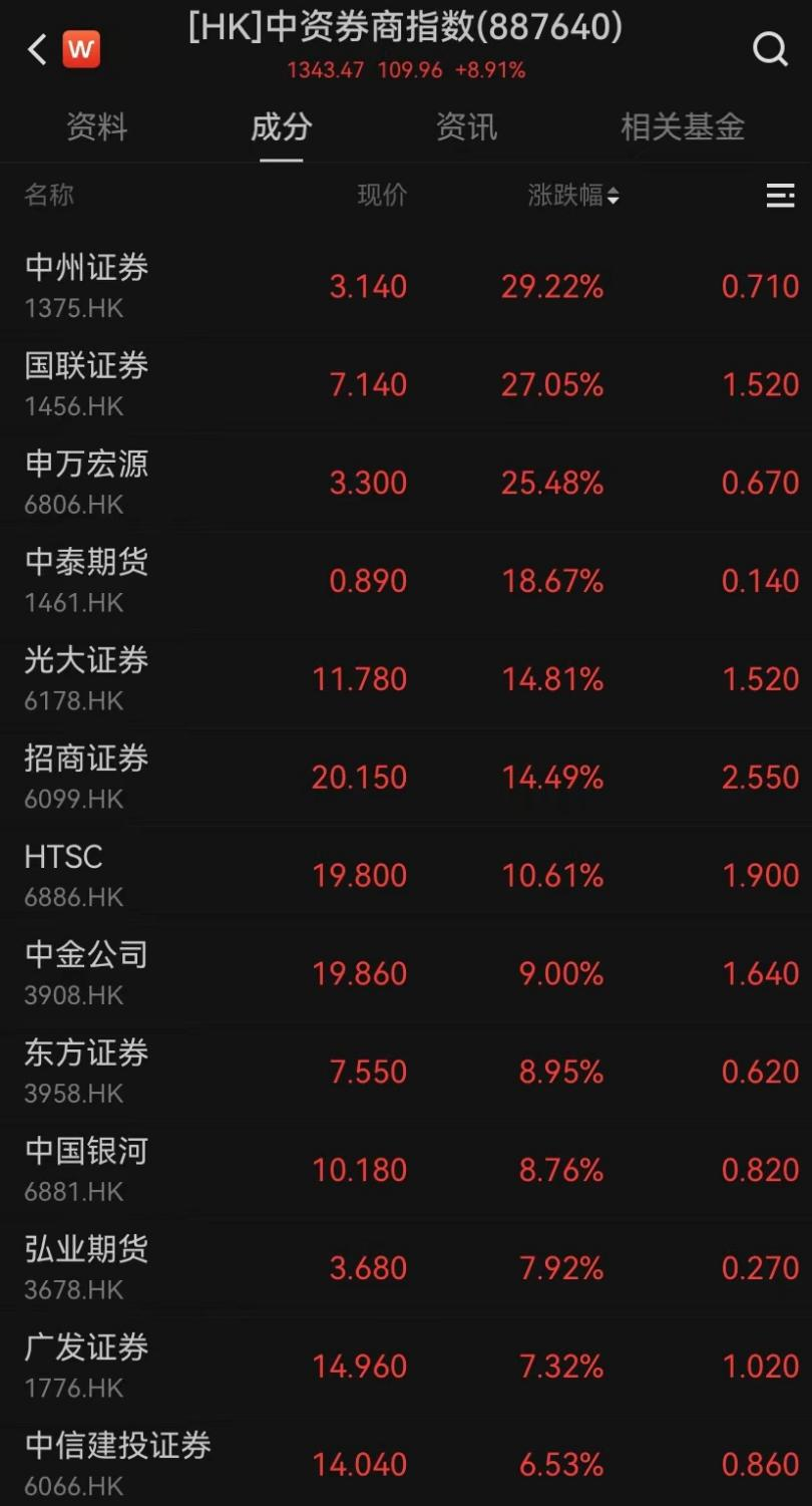 爆發(fā)！今天它耀眼