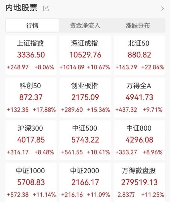 明日，全網(wǎng)測試！假期，券商加班！