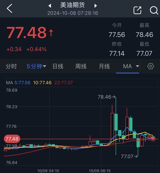 以色列空襲伊朗傳聞點(diǎn)燃市場(chǎng)行情！金價(jià)短線飆升后回落 如何交易黃金？