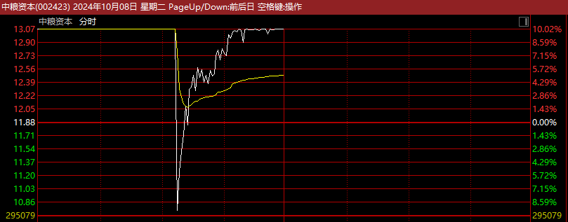剛剛！A股再爆發(fā)，有股現(xiàn)“天地天”行情！