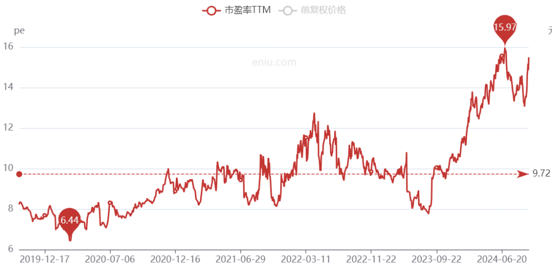 中國(guó)神華,跌崩了??!