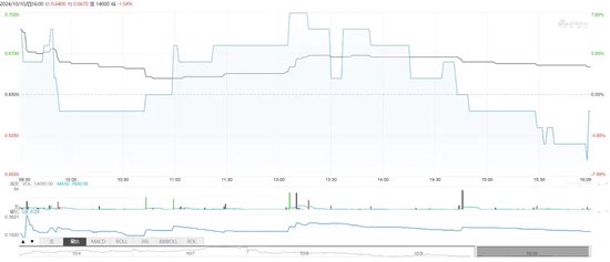 中泰期貨驚見“集體欠稅”事件！“仙股”的“夢想”之路