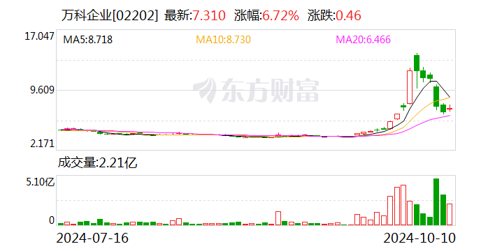 萬科調(diào)整組織架構(gòu) 開發(fā)經(jīng)營本部進(jìn)一步下沉業(yè)務(wù)前線