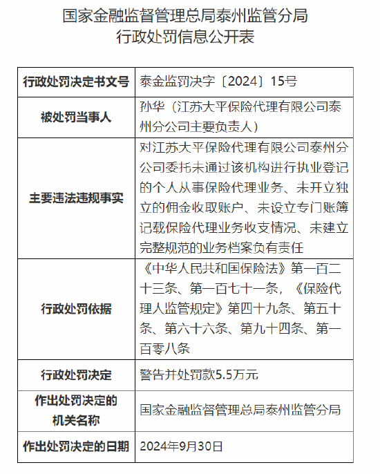 江蘇大平保險(xiǎn)代理有限公司泰州分公司被罰6.5萬(wàn)元：因未開(kāi)立獨(dú)立的傭金收取賬戶等四項(xiàng)主要違法違規(guī)事實(shí)