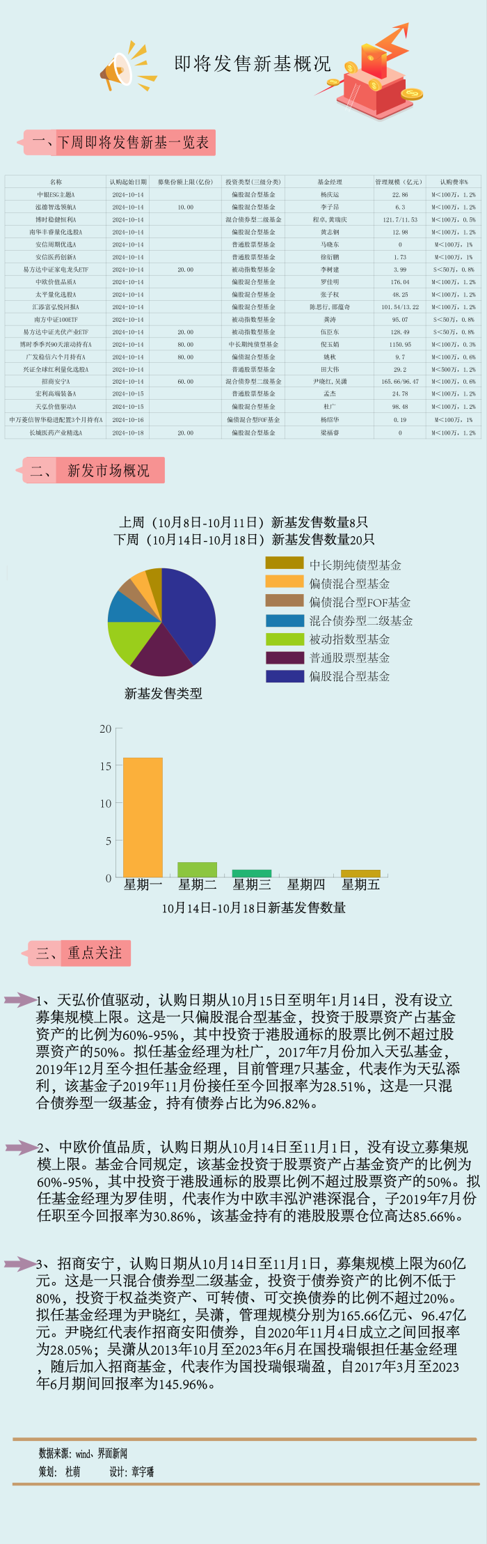 A股倒車接人？主動權(quán)益新基大爆發(fā)