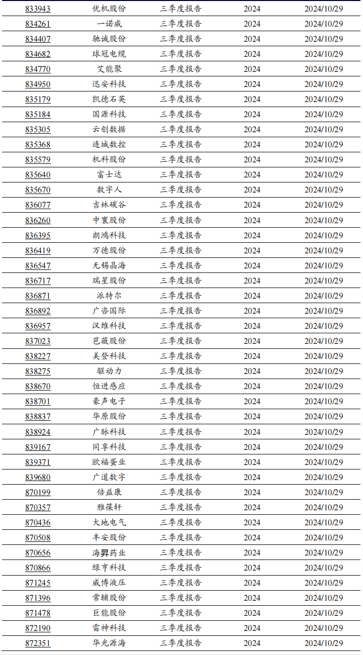 2024年北交所公司三季報披露時間出爐！