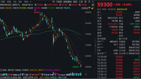 罕見！芯片巨頭，連續(xù)23個(gè)交易日遭拋售！