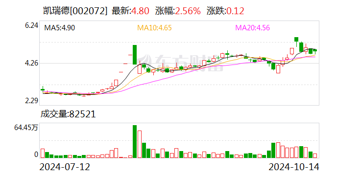 凱瑞德：公司董事長(zhǎng)、總經(jīng)理紀(jì)曉文解除留置