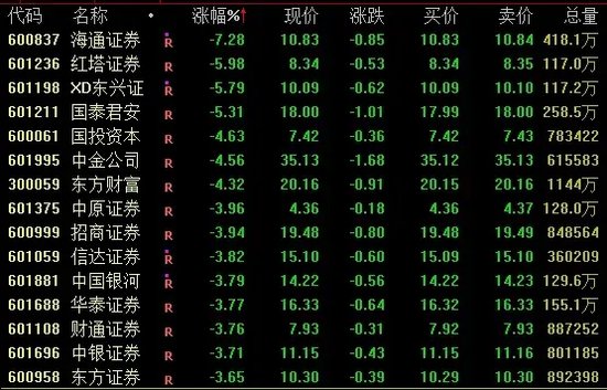 A股、人民幣，雙雙回落！