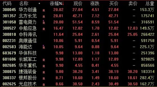 A股、人民幣，雙雙回落！