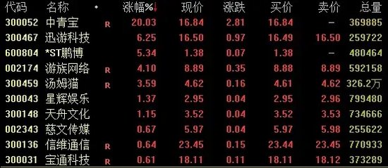 A股、人民幣，雙雙回落！