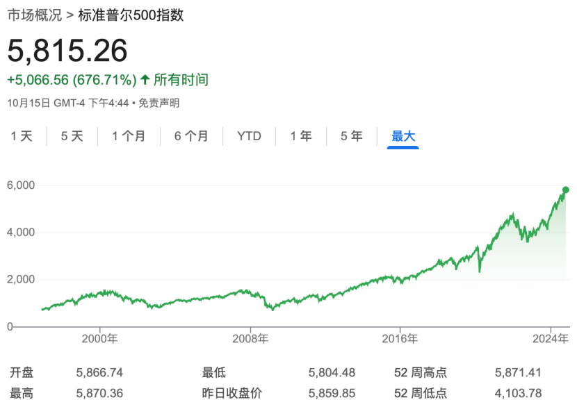 深夜，漲超70%！最新宣布：上調(diào)