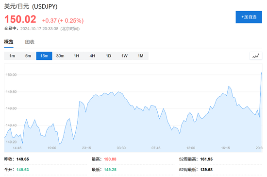 消費(fèi)需求強(qiáng)勁，美國9月零售銷售環(huán)比增0.4%超預(yù)期
