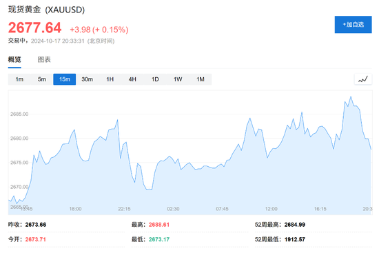 消費(fèi)需求強(qiáng)勁，美國9月零售銷售環(huán)比增0.4%超預(yù)期