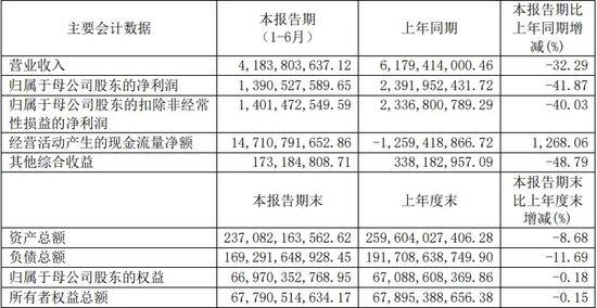 光大證券總裁劉秋明的“滑鐵盧”，反思下一個(gè)五年！