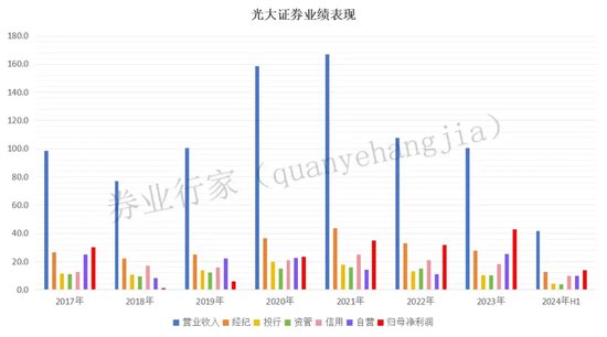 光大證券總裁劉秋明的“滑鐵盧”，反思下一個(gè)五年！