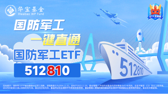 軍工科技打頭陣，國防軍工ETF（512810）放量摸高6%，單周成交額創(chuàng)歷史新高！