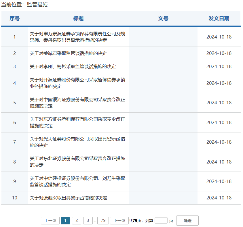 券商密集被罰！監(jiān)管層點名姜誠君，曾于7月外逃