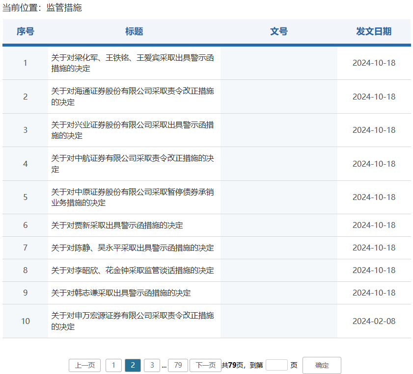 券商密集被罰！監(jiān)管層點名姜誠君，曾于7月外逃