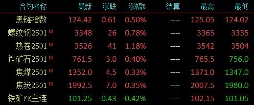 注意了！螺紋均跌162！高線均跌176！殺跌模式再啟？