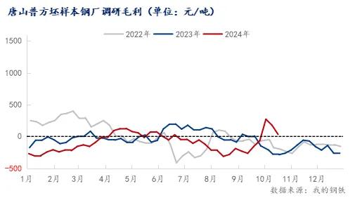 注意了！螺紋均跌162！高線均跌176！殺跌模式再啟？