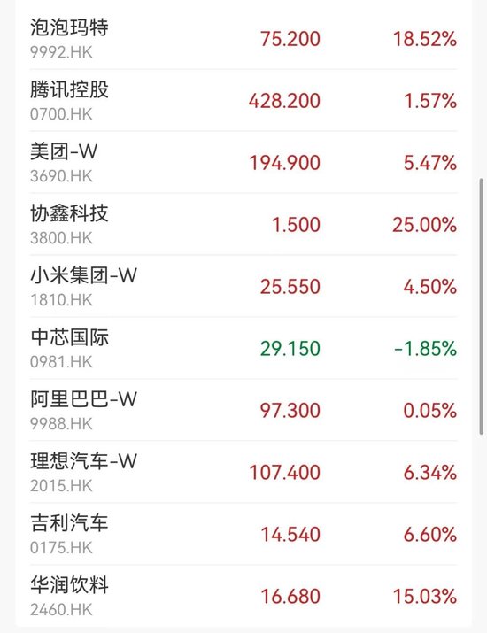 突然大漲47%！行業(yè)爆發(fā)