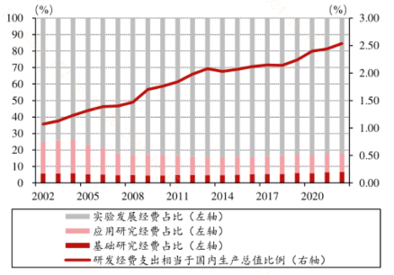限制突破！科創(chuàng)板企業(yè)再迎政策“呵護(hù)”？